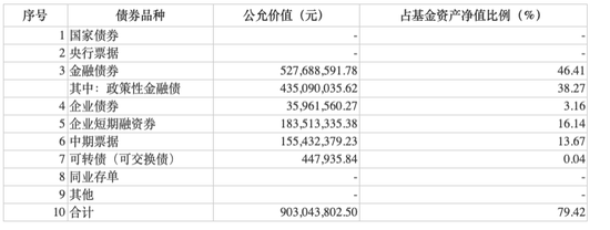 2024年基金四季报开始披露：华富国泰民安下半年业绩反转，东财瑞利规模猛增71倍