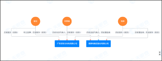 ST易事特融资性贸易造假？无实物流转 以贸易之名行资金融通业务之实