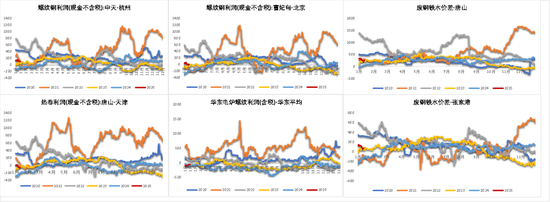 钢材：即将迎来假期