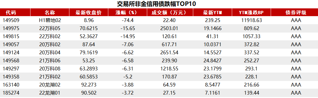 债市收盘|央行表示将进一步降低银行整体负债成本，国债活跃券多数翻红