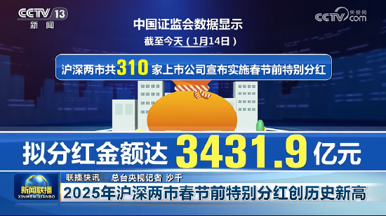 2025年沪深两市春节前特别分红创历史新高 拟分红金额达3431.9亿元