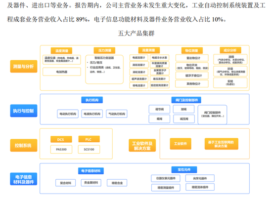 百亿A股宣布！央企巨头，重磅出手