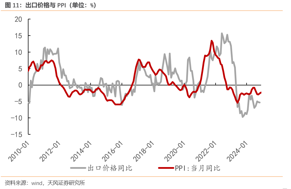 宋雪涛：今年出口将继续超市场预期