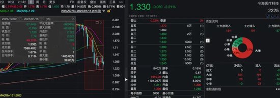 又见“庄股”？上市半年股价飙涨近7倍，监管提醒：股权高度集中！