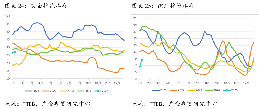 广金期货：全球棉花供需矛盾加剧，市场保持谨慎