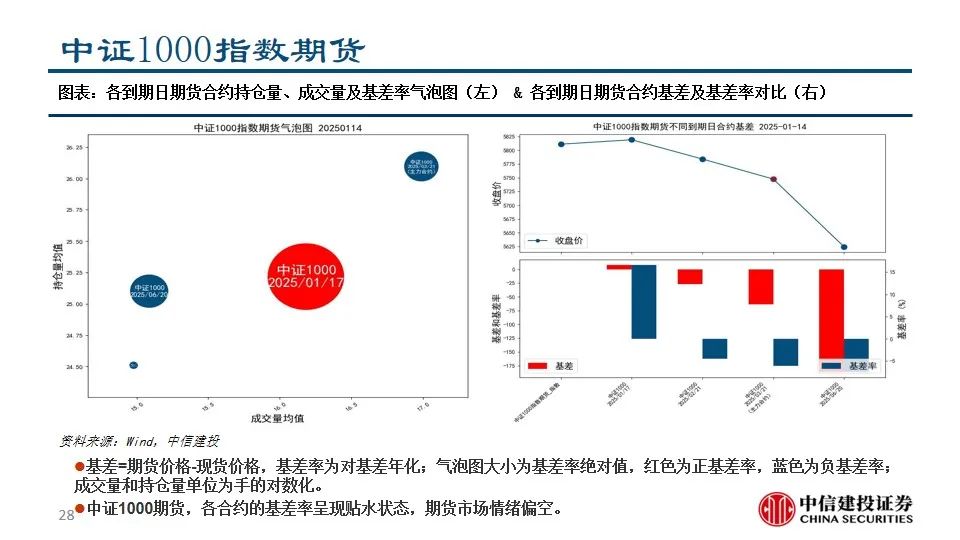 中信建投陈果：积极把握A股和大宗商品做多窗口