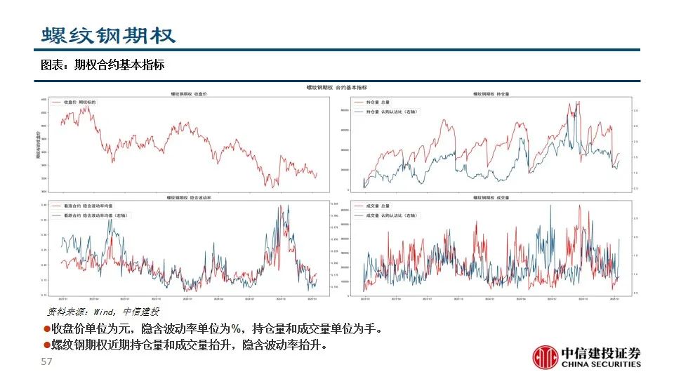 中信建投陈果：积极把握A股和大宗商品做多窗口