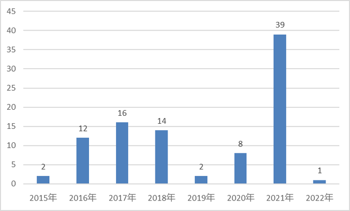 管理规模一降再降，昔日百亿私募泓澄投资怎么了？