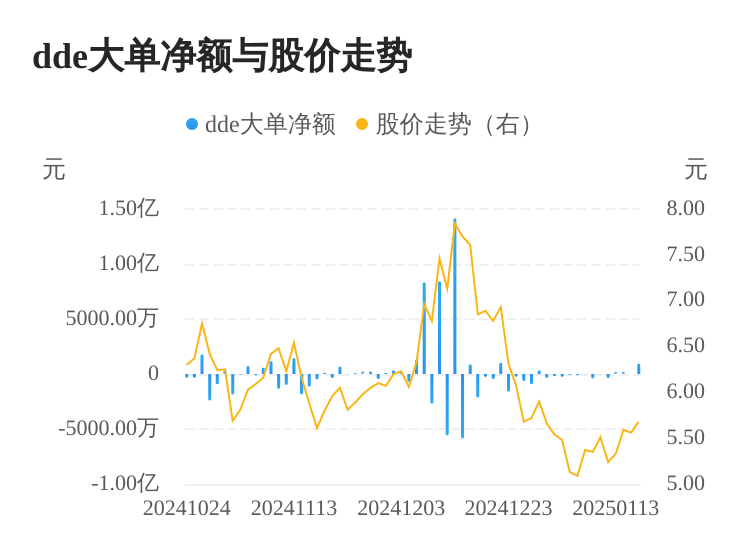 奥维通信主力资金持续净流入，3日共净流入1174.38万元