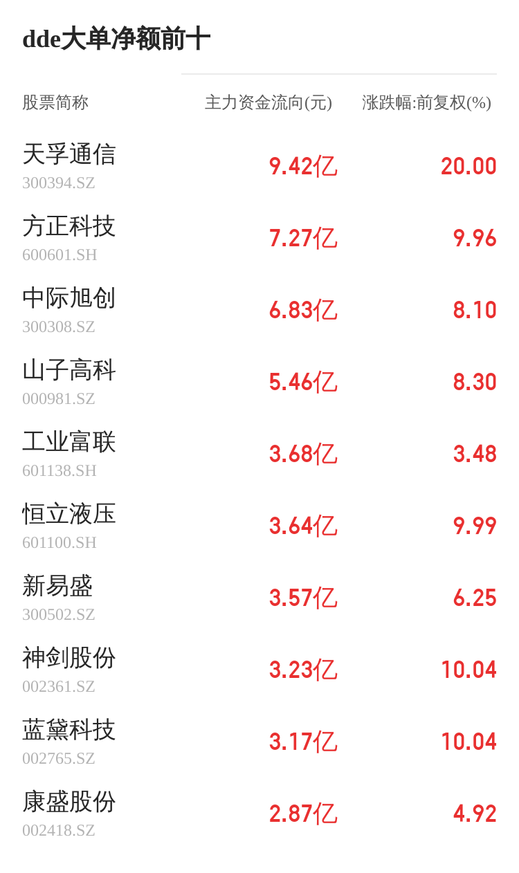 粤宏远A主力资金持续净流入，3日共净流入1.25亿元