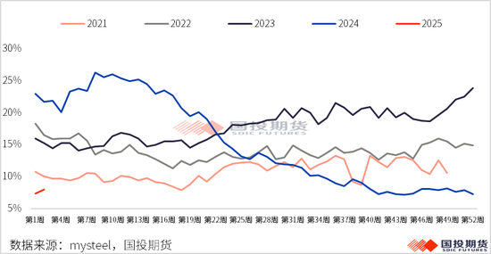 【黑金重磅】硅锰：锰矿价格再起波澜？（上）