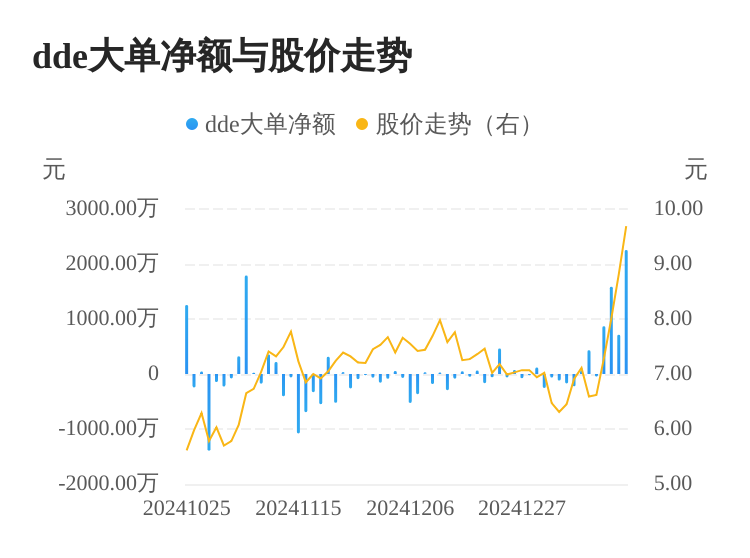 狮头股份主力资金持续净流入，3日共净流入4552.26万元