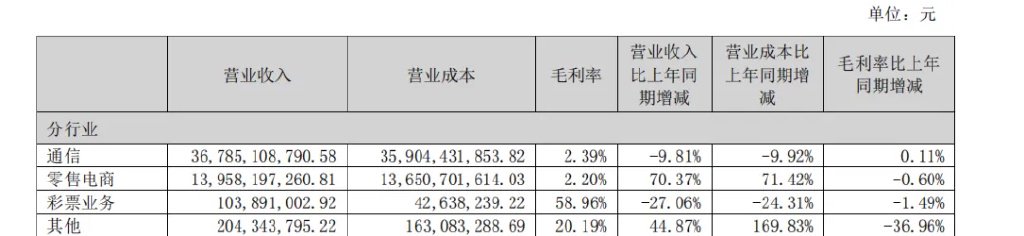 900亿手机分销巨头，奋力求变