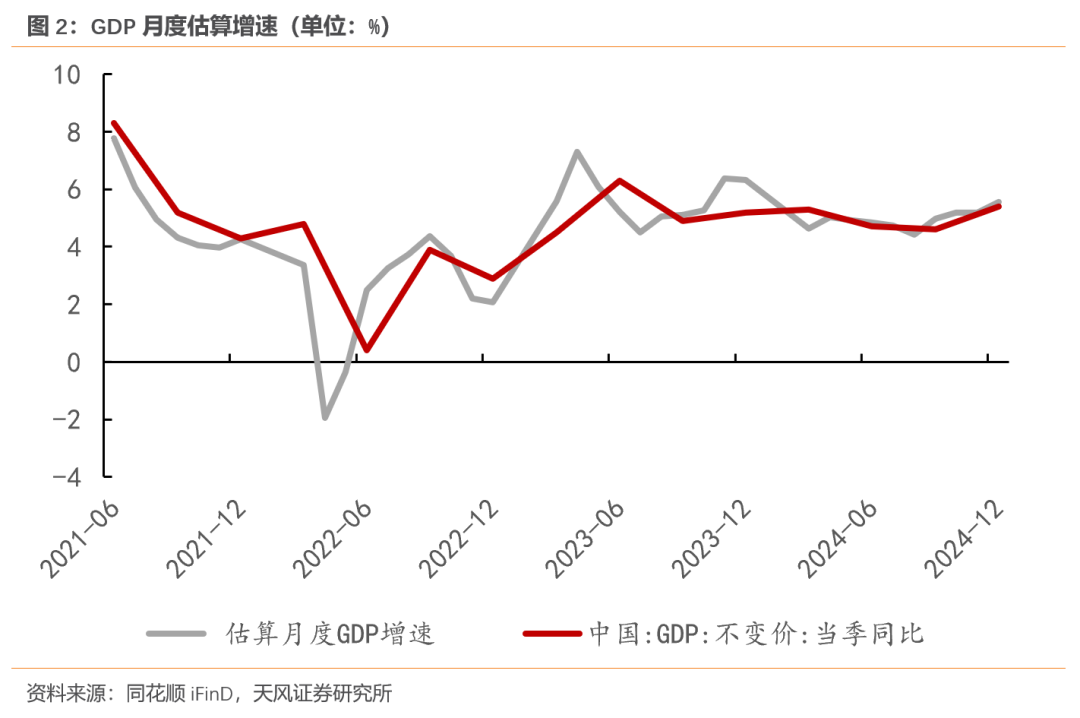 天风宏观：经济的长期变化与短期波动