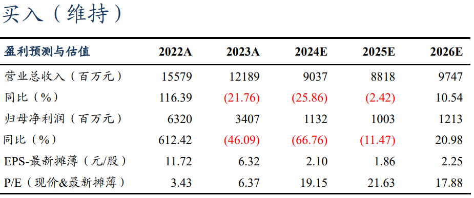 【东吴电新】永兴材料2024年业绩预告点评：Q4业绩符合预期，成本优势显著