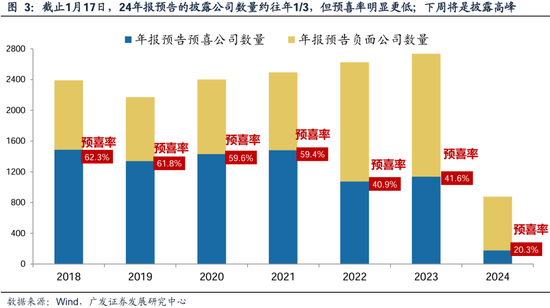 广发策略刘晨明：两个靴子先后落地