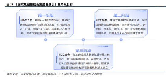 中信建投策略：继续积极布局，回调就是良机