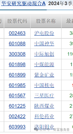 华安基金万建军在管基金亏37%，“一拖多抄作业”引质疑