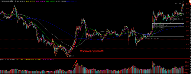 【霞】思云想｜以史为镜，观大盘走势！