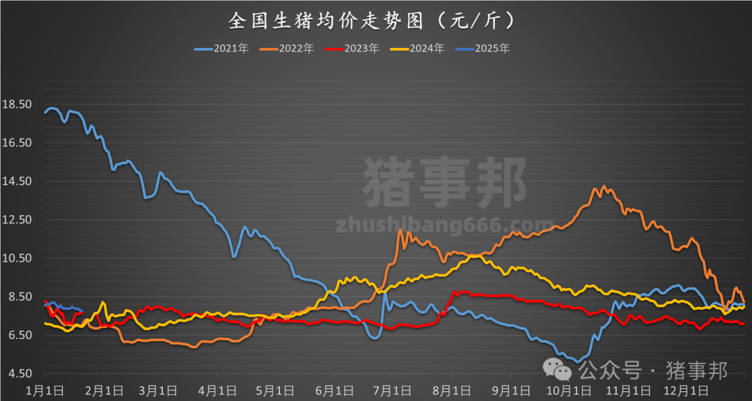 1月20日猪价汇总（多数延续跌势！）