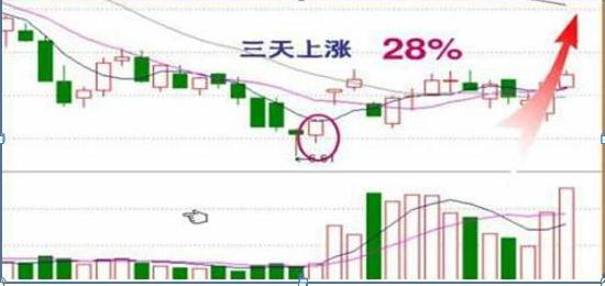 成功的投资人：从亏损30万到回本近780万，坚持关注“黄金尾盘30分钟”，选出次日涨停板