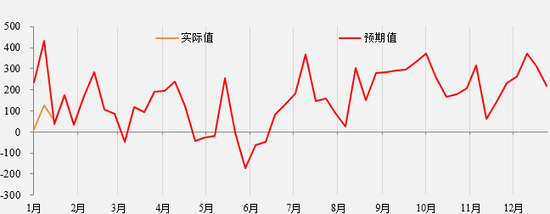 铁矿石2501合约交割总结报告