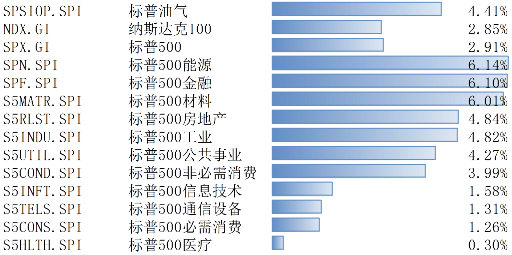 美股在震荡中反弹，关注1月季报及特朗普施政影响