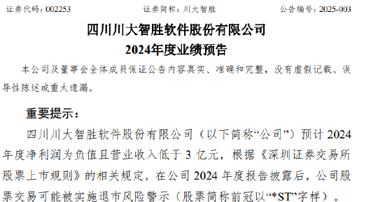 川大智胜：2024年预计亏损4900万元-6300万元 公司股票可能被实施退市风险警示