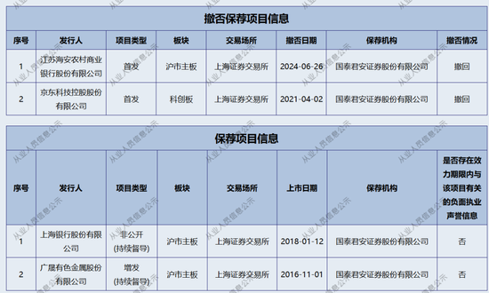 新年“折戟”！国泰君安证券