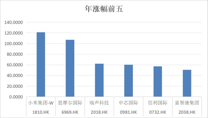 复盘2024：瑞声科技王者归来，业绩与股价双重飞跃