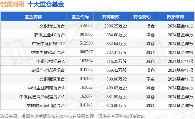 1月21日恺英网络涨6.23%，交银精选混合基金重仓该股