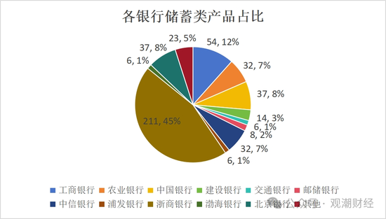 个人养老金产品已达960款！基金、保险类大增！国寿、太保、人保、太平养老、国民养老均有5款以上产品在售