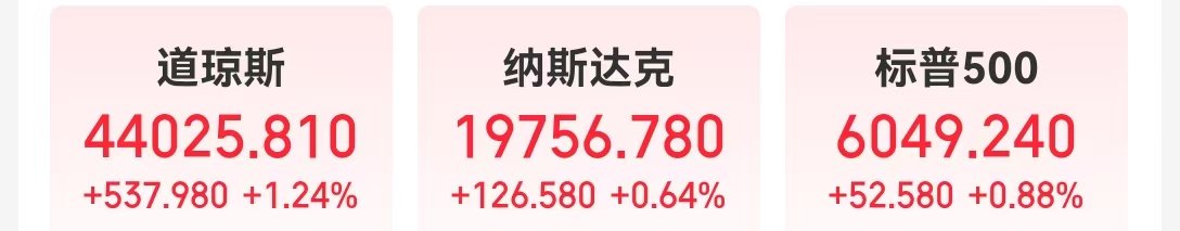 道指涨超500点！苹果一夜蒸发约8000亿元，市值被英伟达反超，啥情况？