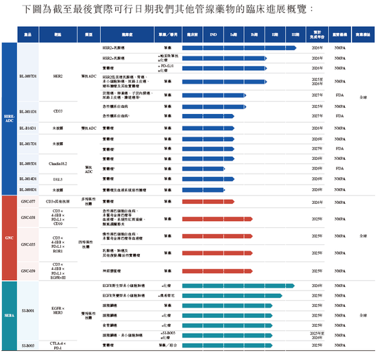 百利天恒冲刺A+H，高盛、摩根大通、中信证券联席保荐| A股公司香港上市