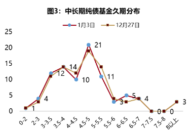 大咖研习社|国泰基金刘嵩扬：2025年信用债投资机遇与展望