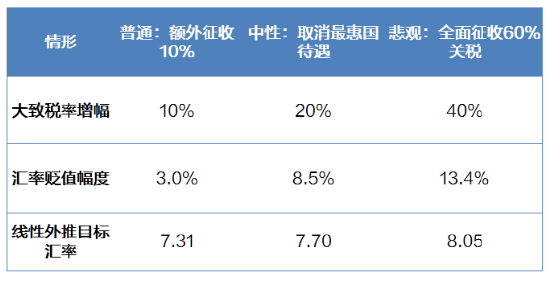 人民币汇率跌破7.3关口，海外配置怎么做？