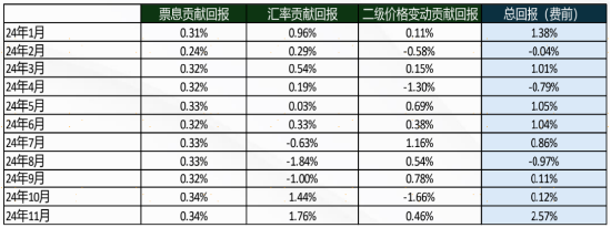 人民币汇率跌破7.3关口，海外配置怎么做？