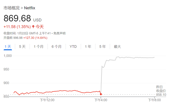 标普、台积电、奈飞新高，Arm涨近16%，比特币下逼10.4万美元，黄金近最高