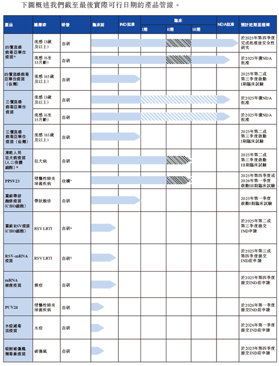 中慧生物-B来自江苏泰州 拟赴香港上市 中信证券、招银国际联席保荐