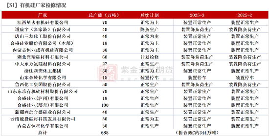 硅：乍暖还寒