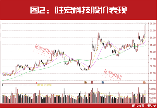 “国家队”出手，AI掀起新一轮大级别行情，这些龙头可以持股过节了