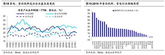 海通策略：借鉴历史，如何才能促消费？