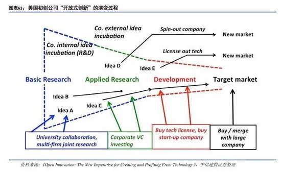 中信建投：科技金融城市解码