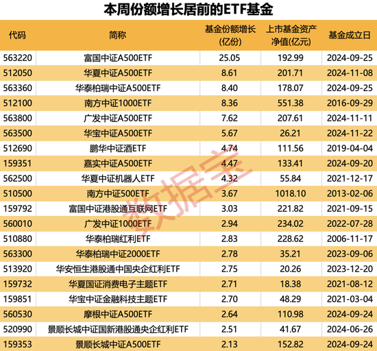 什么信号？这类基金份额激增80亿份