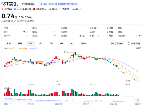 摘牌，又一家公司，告别A股！