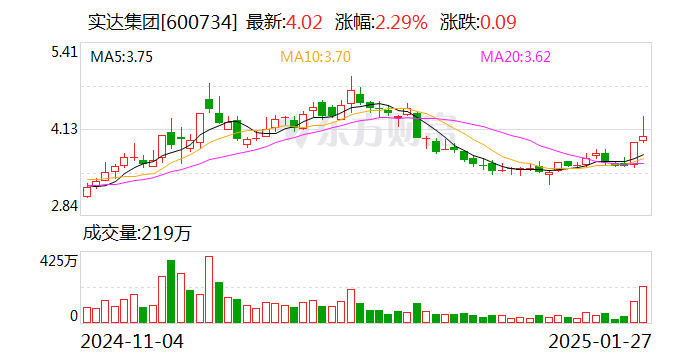 实达集团：筹划现金收购数产名商51%股权