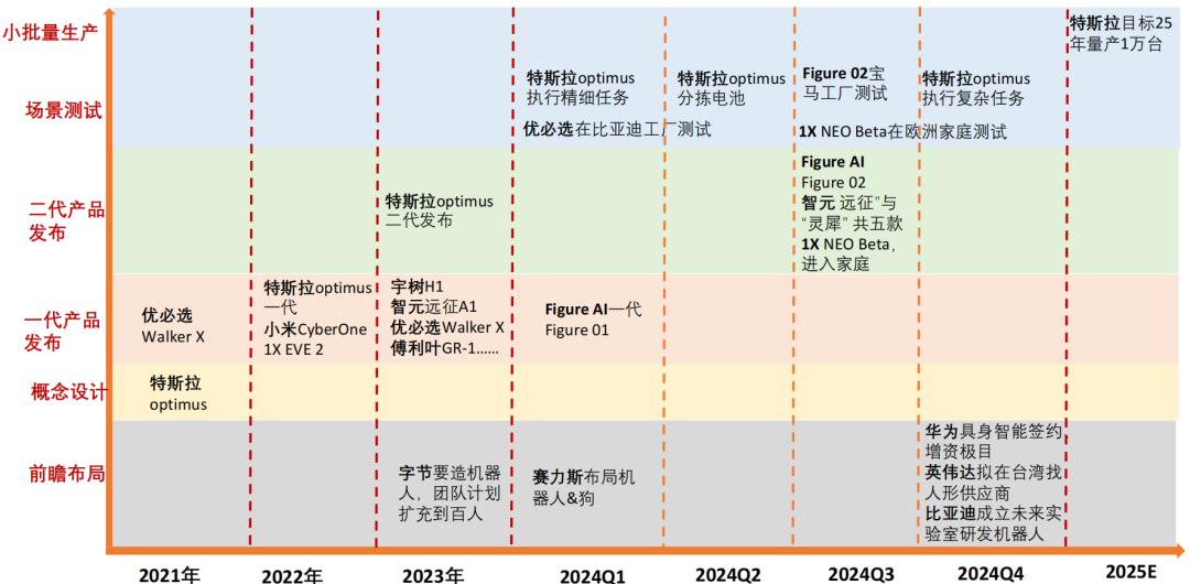 天风机器人25年深度：算力提效、全球共振、产品迭代