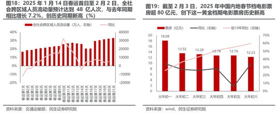 民生策略：从“美国主导”中走出