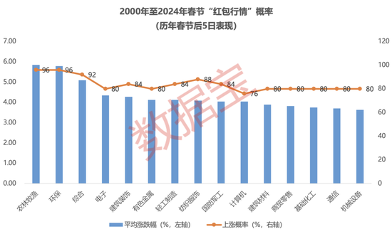 燃爆！中国资产强势上扬，大数据深挖“红包行情”，两大主线揭秘2月金股