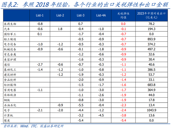 国盛宏观：喜忧并存—春节大事8看点